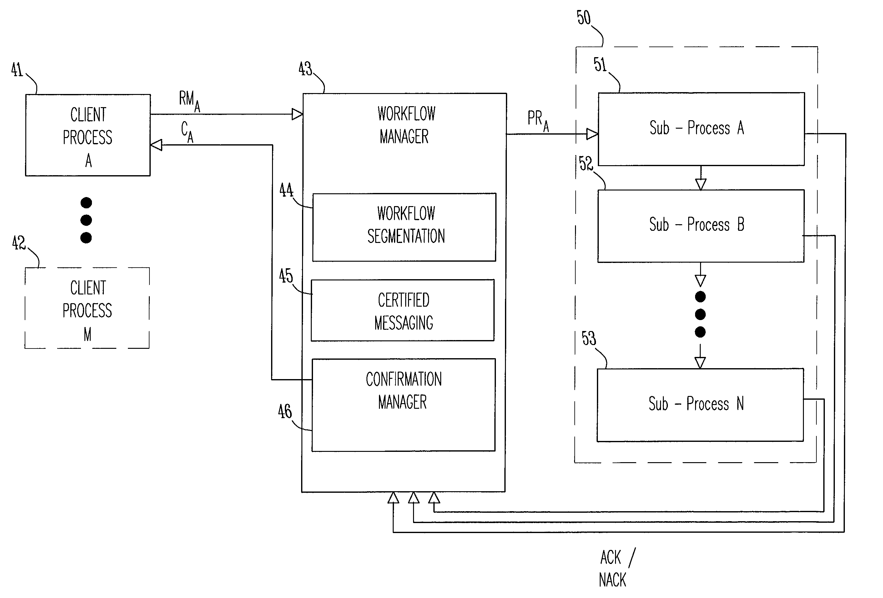 Systems and methods for recoverable workflow