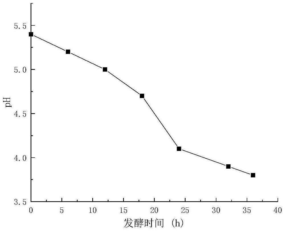 Method for preparing asparagus ferment from juicing residues