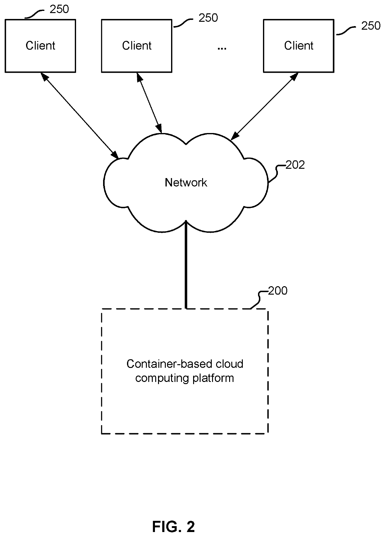 Traffic pattern detection and presentation in container-based cloud computing architecture