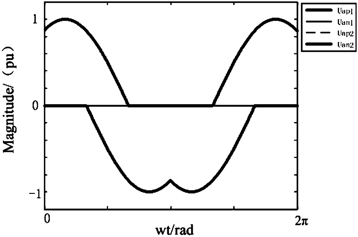 Novel three-level NPC current converter modulation and midpoint level control strategy