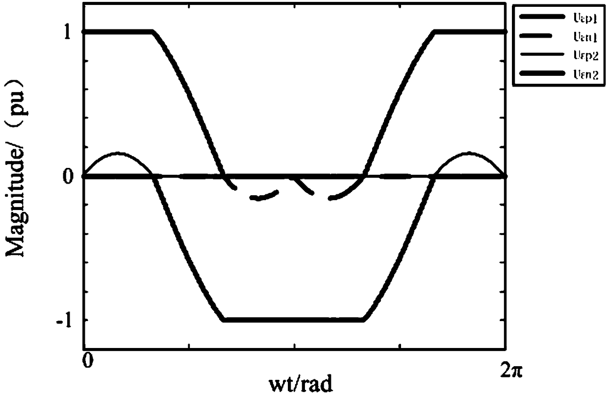 Novel three-level NPC current converter modulation and midpoint level control strategy