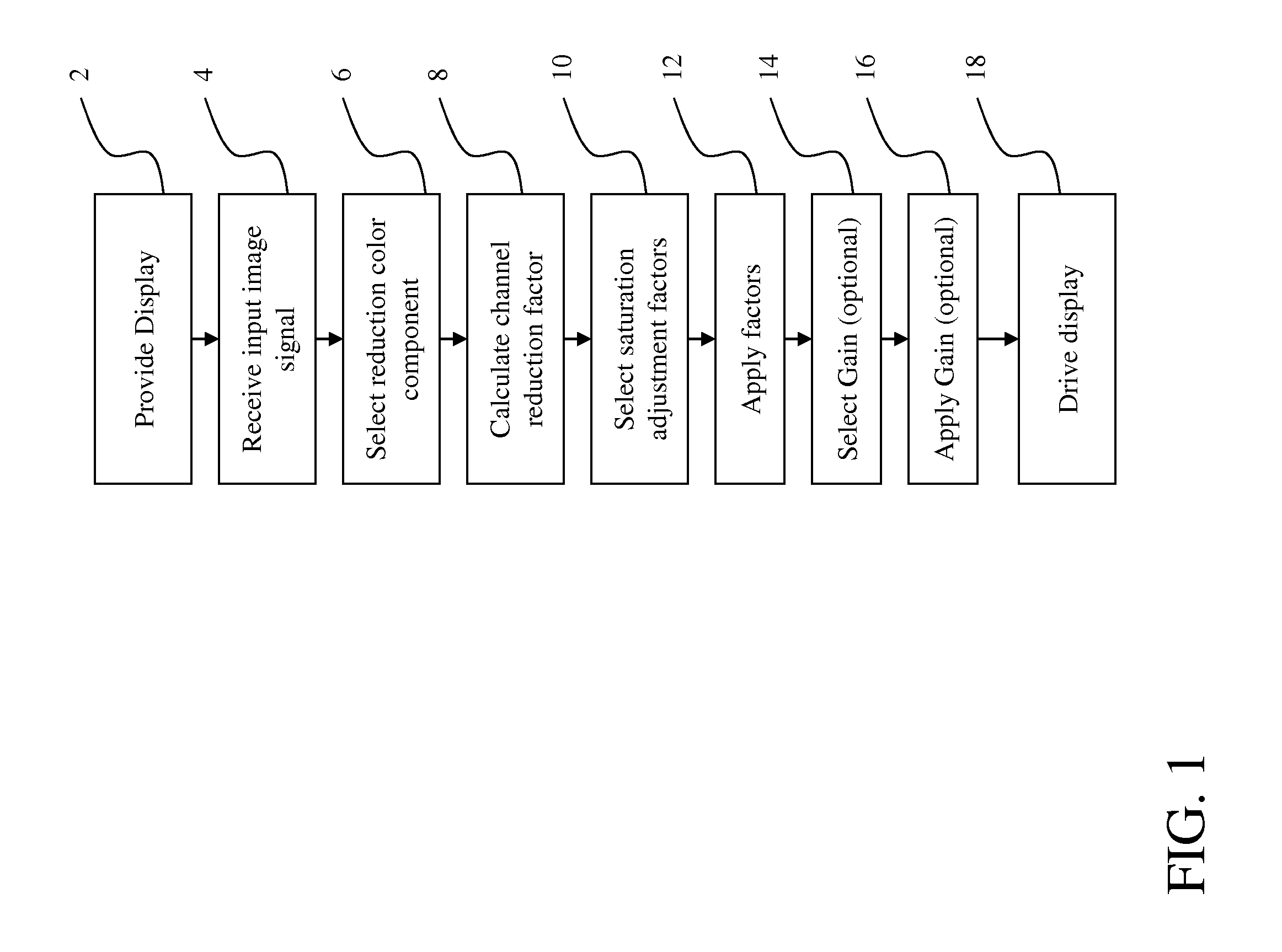 Four-channel display power reduction with desaturation