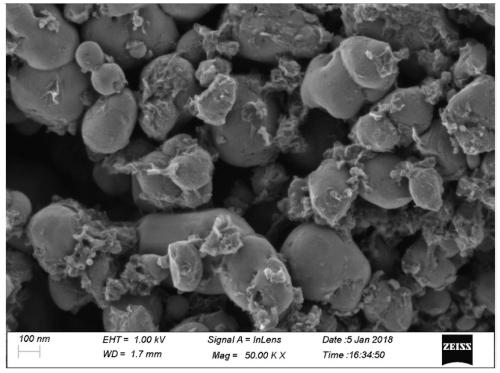 Lithium cobalt phosphate preparing method