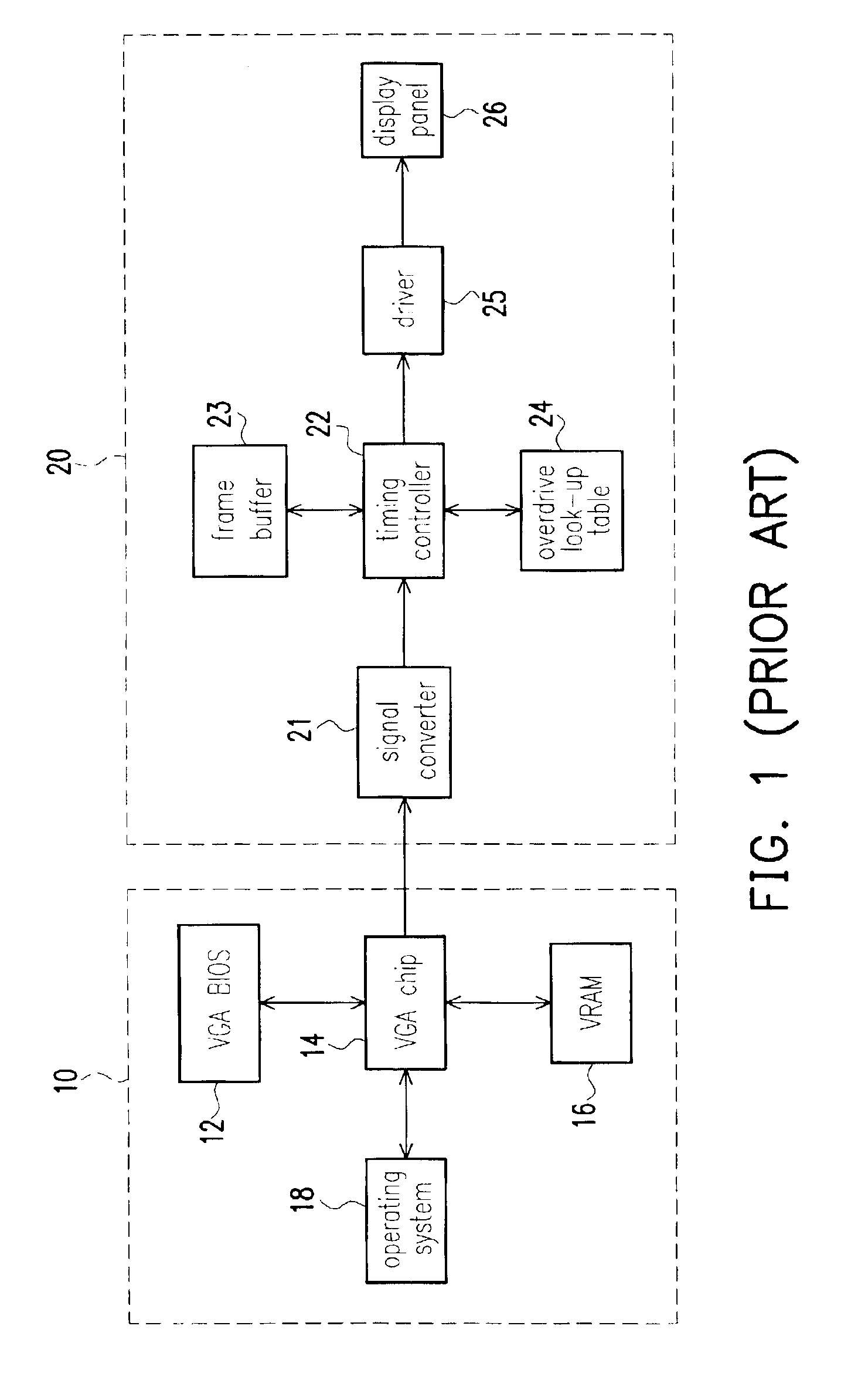 Overdrive system and method of operating overdrive system