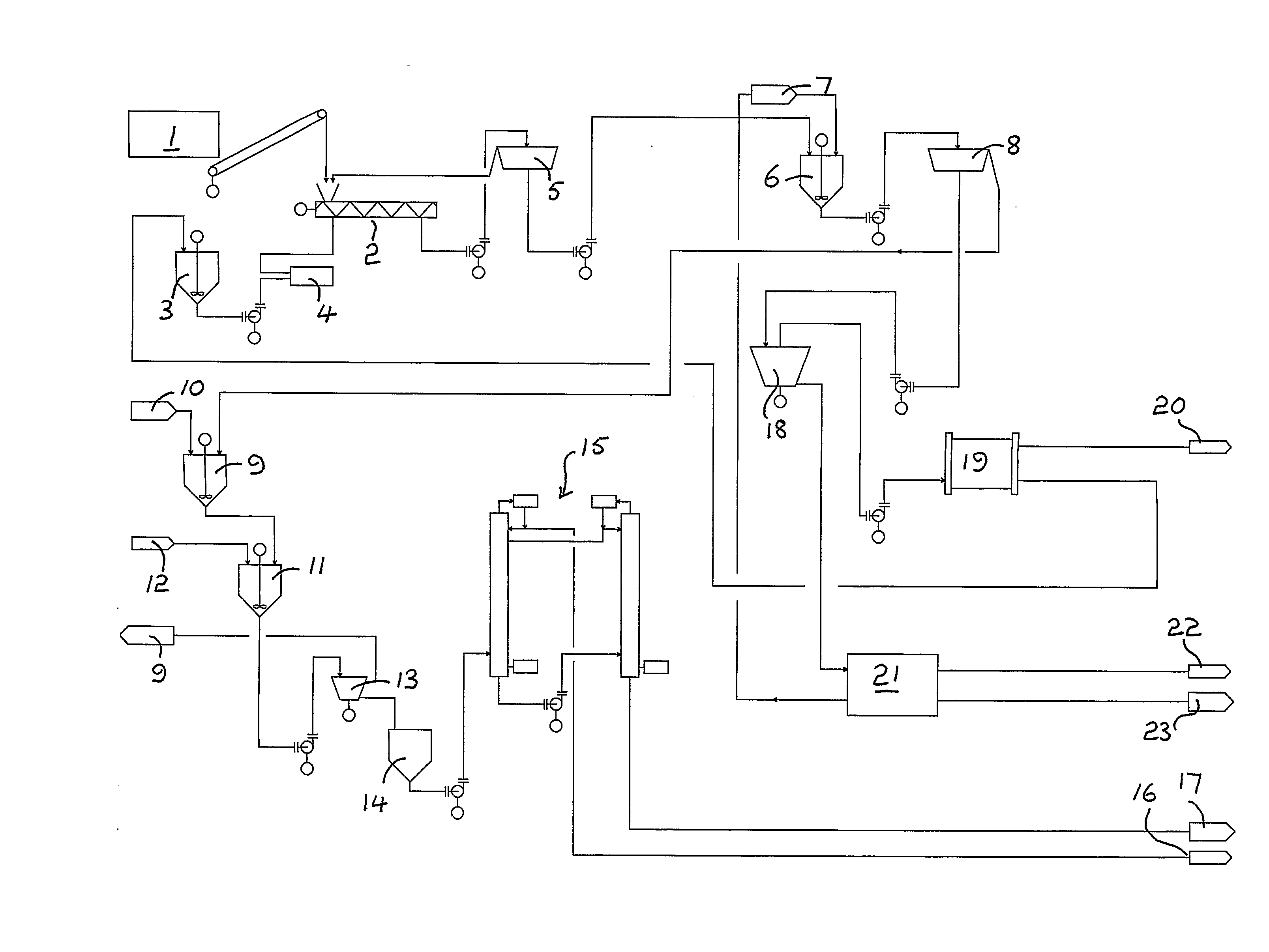 Fractionation of a lignocellulosic material