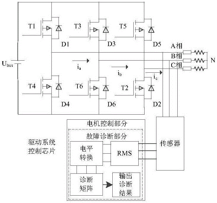 Phase current analysis based three-phase full-bridge inverter open-circuit fault diagnosis method