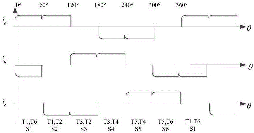 Phase current analysis based three-phase full-bridge inverter open-circuit fault diagnosis method