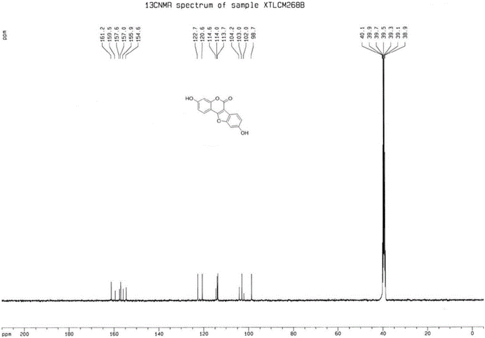 Synthetic method of polyhydroxy substituted coumestrol natural product