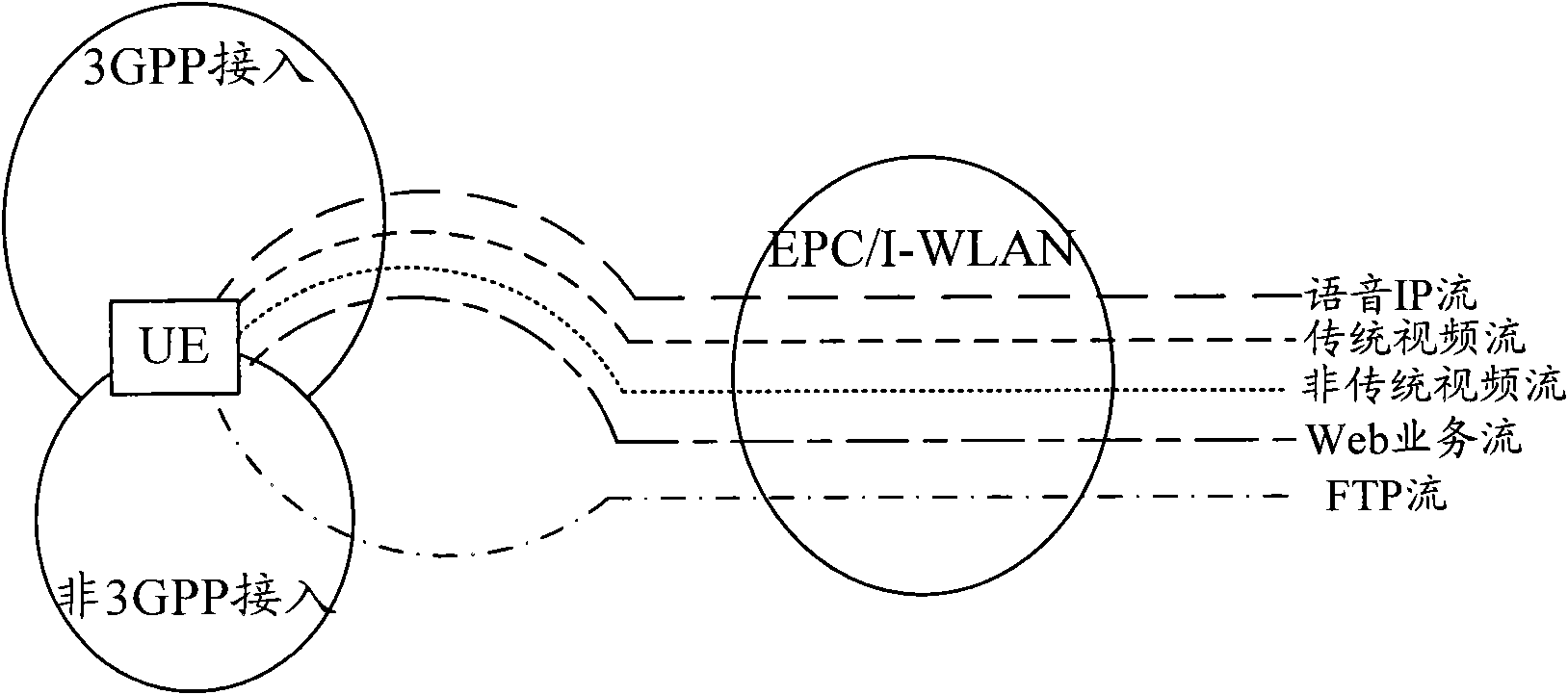 Processing method and system during internet protocol flow migration (IFOM) error