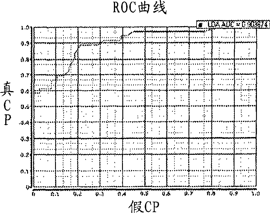 Thyroid fine needle aspiration molecular assay