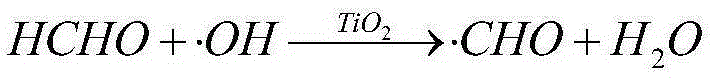 A formaldehyde decomposition solution of pollen carbon nanometer and preparation method thereof