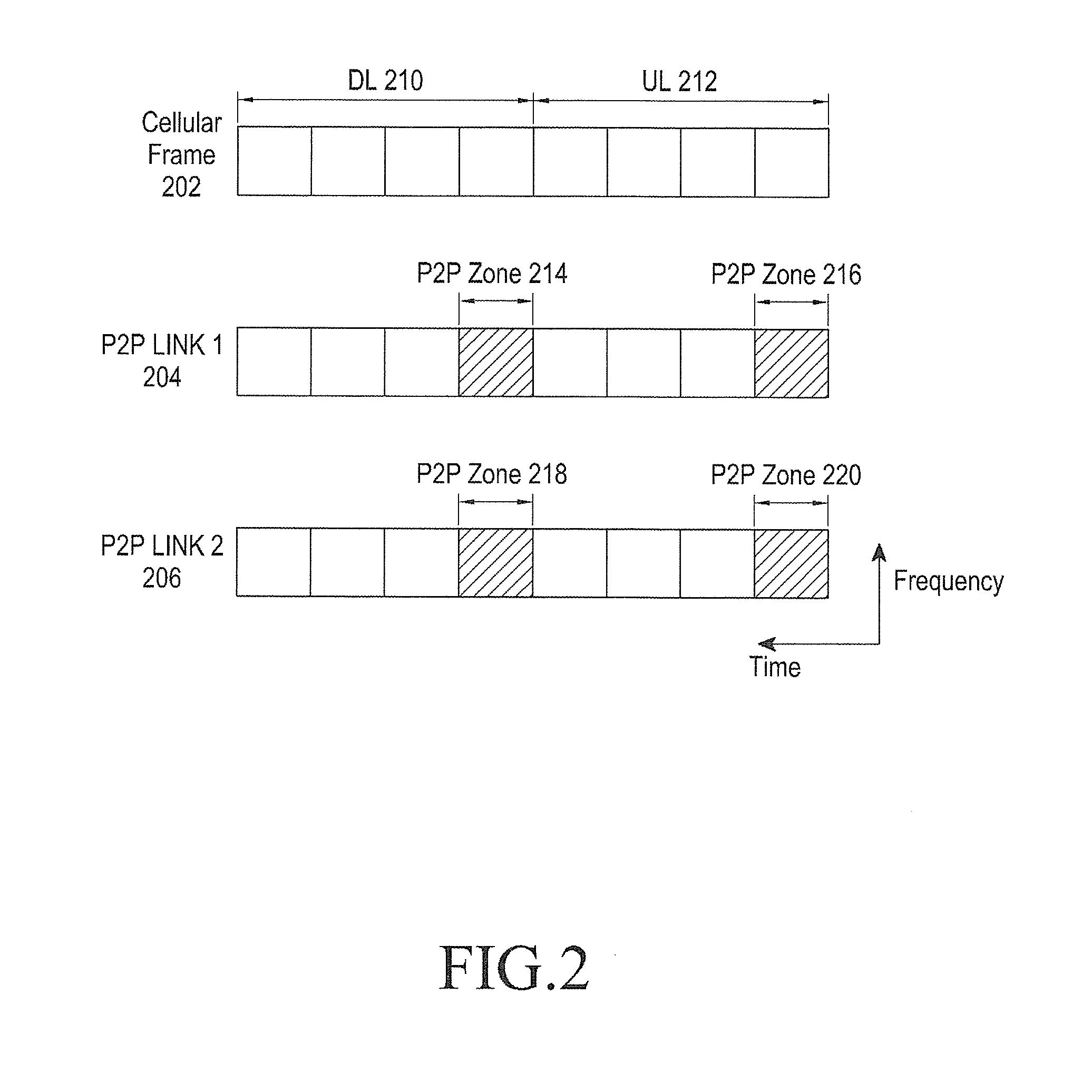 Method and apparatus for managing resources for p2p communication in wireless communication system