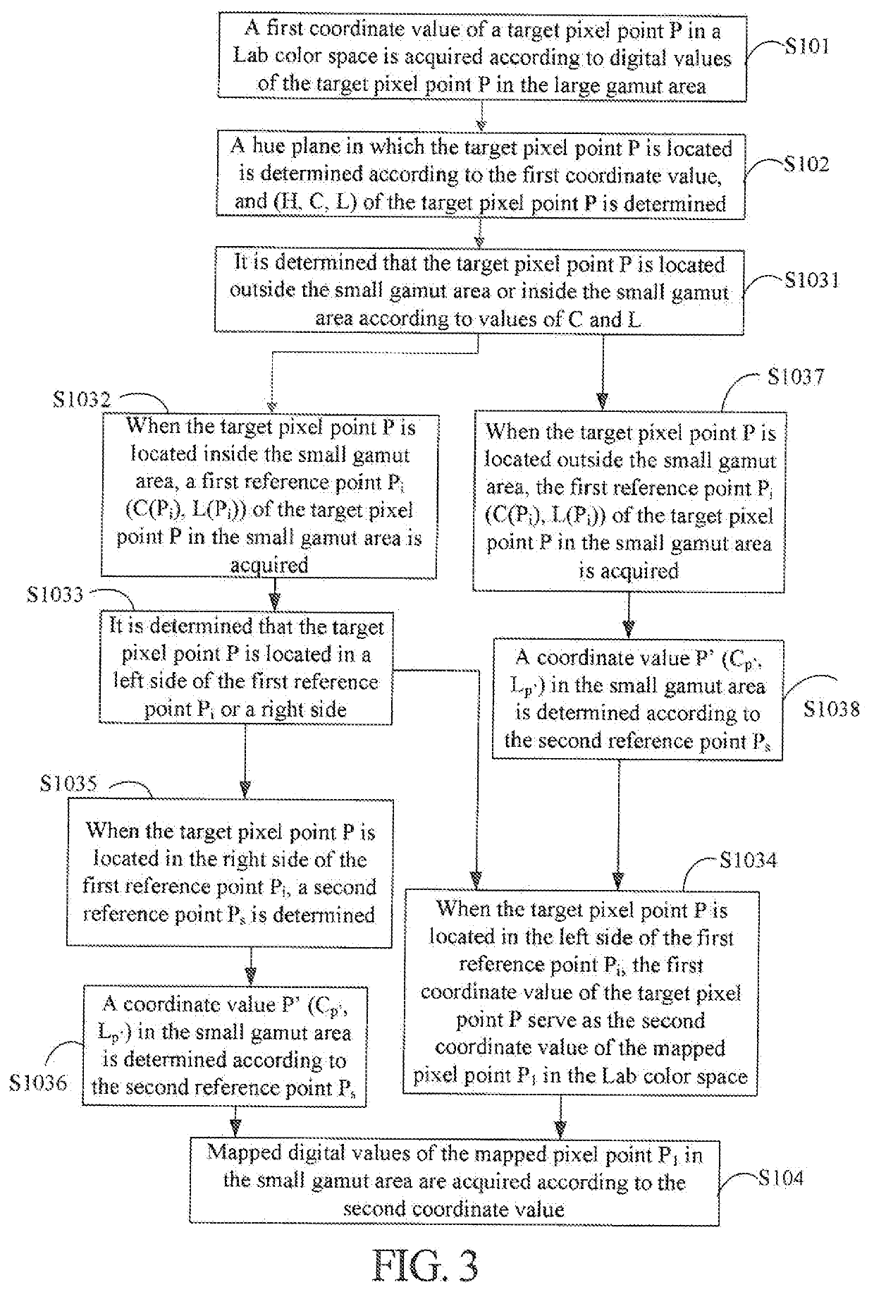 Gamut mapping method and device for compressing out-of-gamut area to in-of-gamut area, storage medium, and electronic device