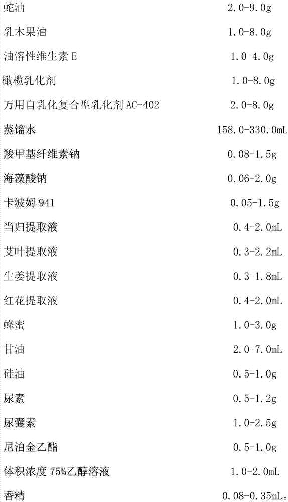 Anti-laceration, swelling diminishing, repairing and moistening heel cream and preparation method thereof