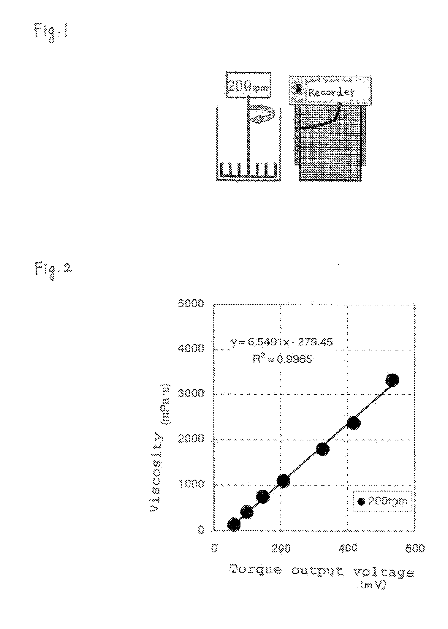 Hydraulic composition dispersant