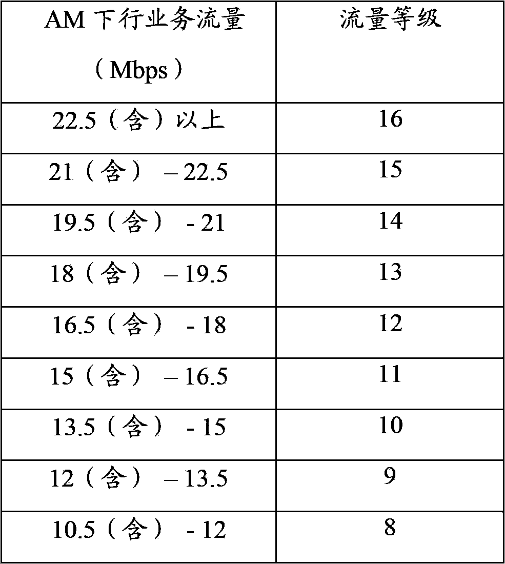 Network side device and AM (amplitude modulation) service data buffer method of network side device