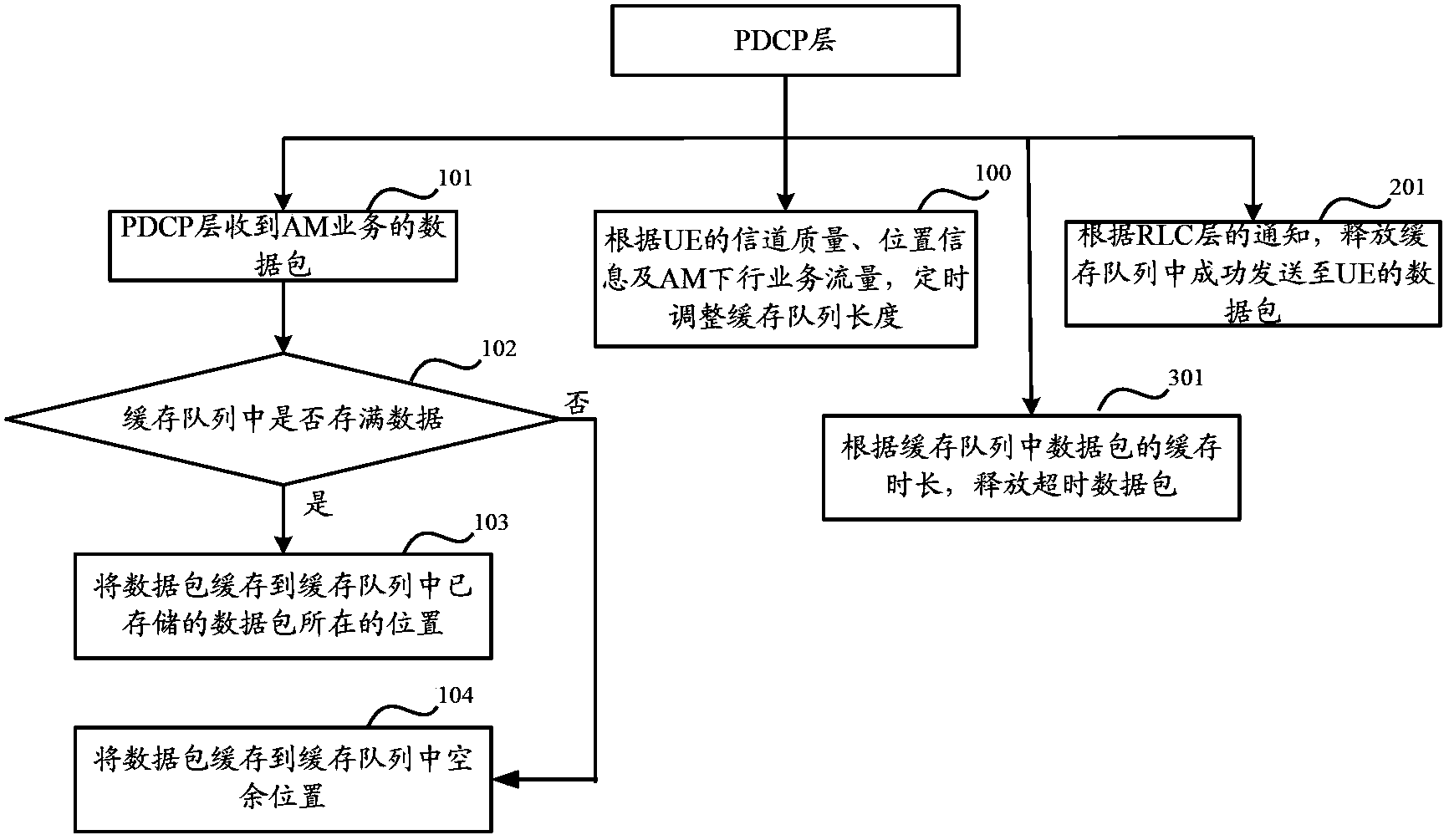 Network side device and AM (amplitude modulation) service data buffer method of network side device