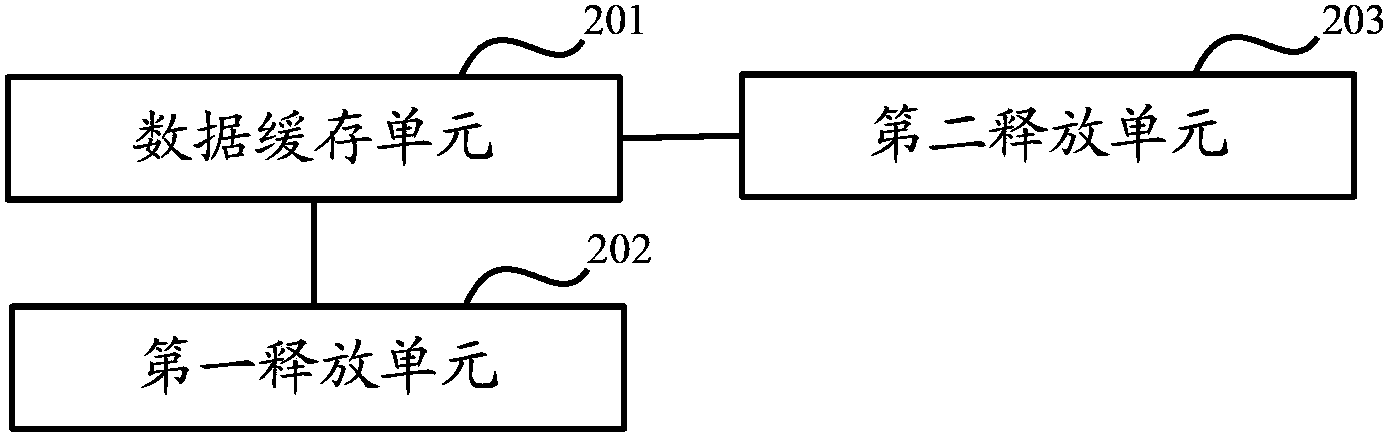 Network side device and AM (amplitude modulation) service data buffer method of network side device