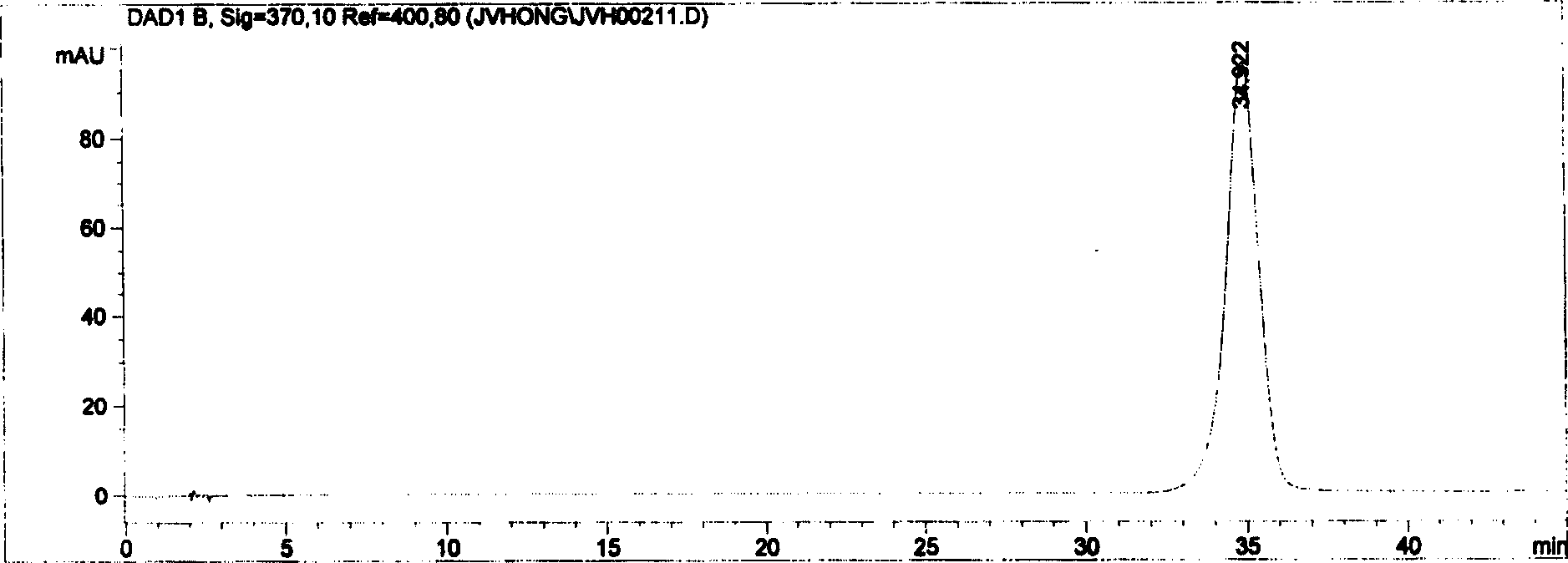 Method for extracting quercetin-7-0-rhamnoside