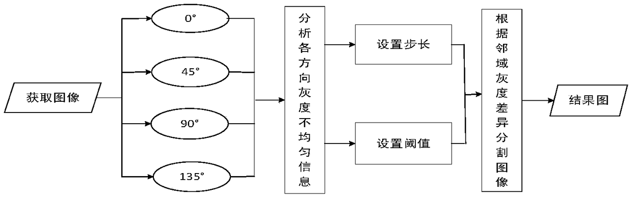 Calibration device and method based on trinocular vision system of statistics characteristics