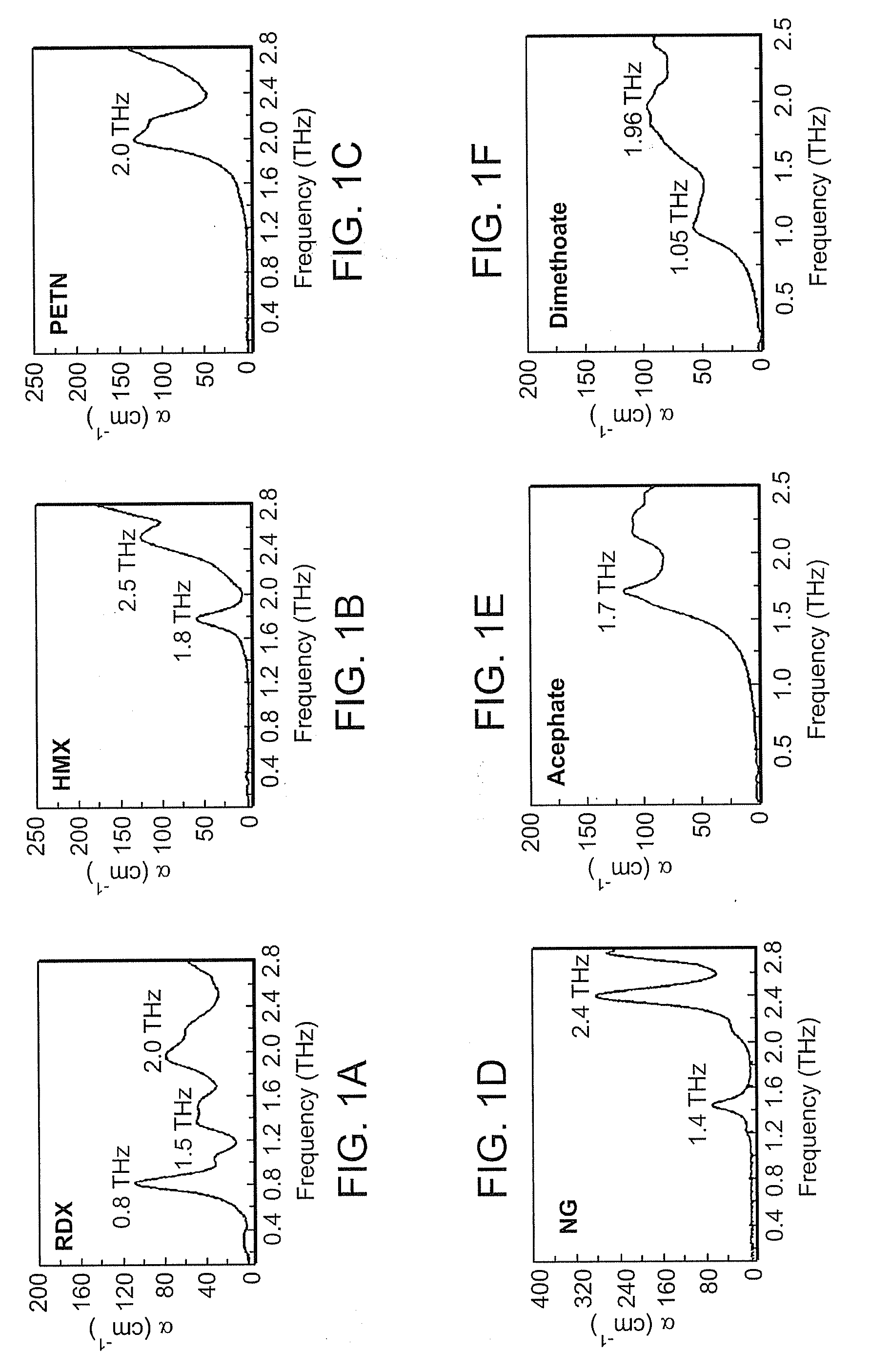 Compact Terahertz Spectrometer Using Optical Beam Recycling and Heterodyne Detection