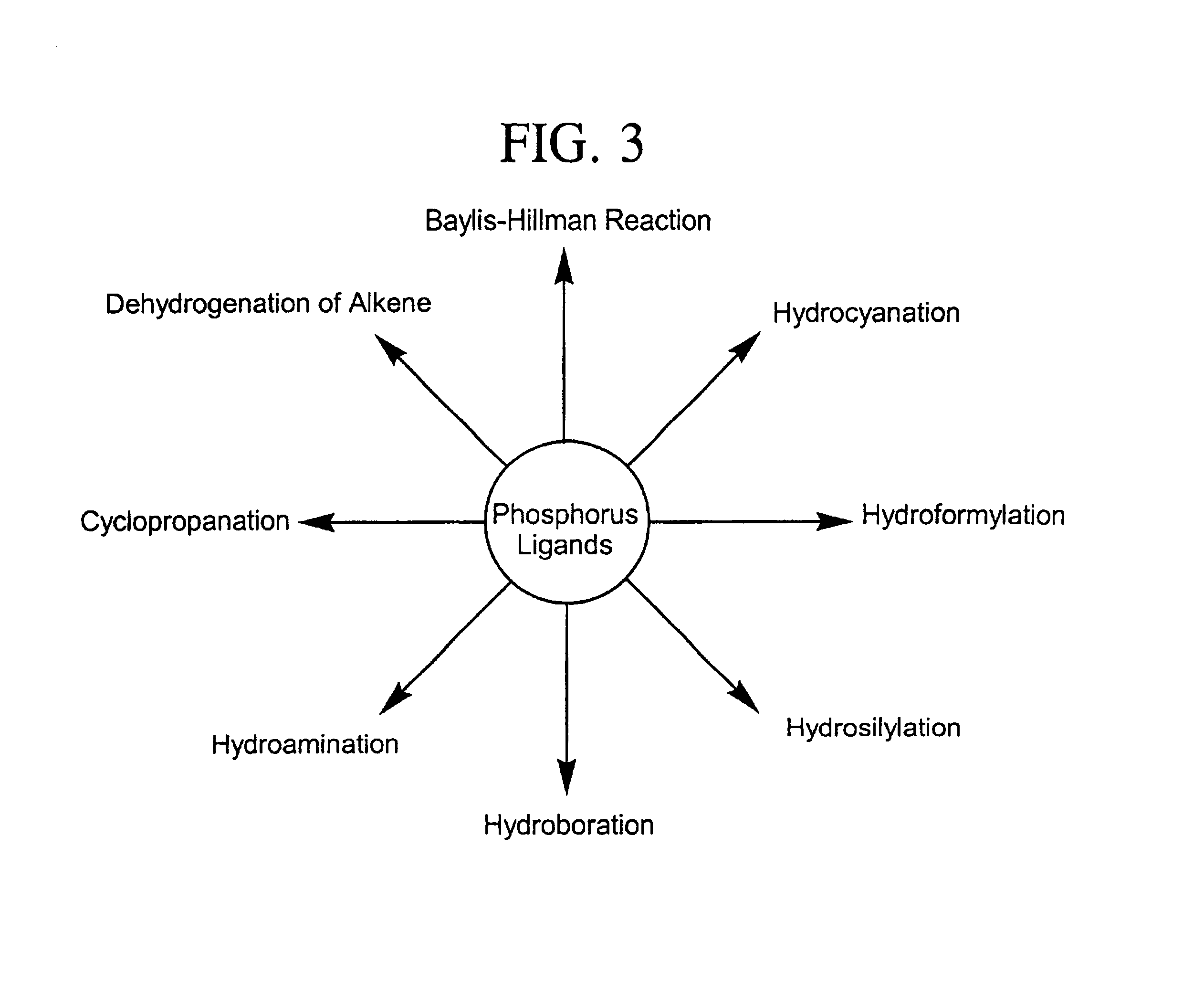 Diazaphosphacycles