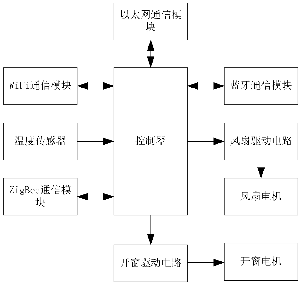 Wireless communication gateway