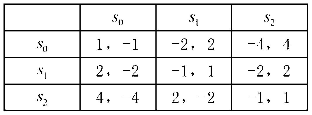 Game-oriented radar countermeasure strategy generation method