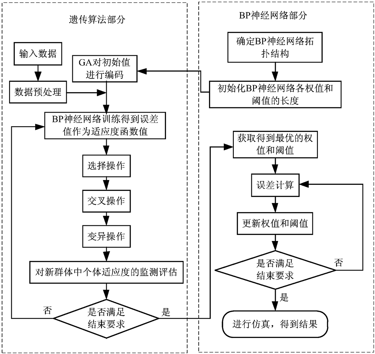 Method for evenly distributing workloads in power distribution networks on basis of improved BP neural network