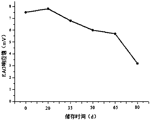 Spotted cutworm isotropic nano-fiber preparation