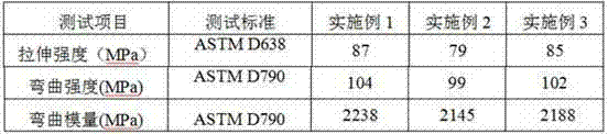 Scratch-resistant PE (polyethylene) film packaging material and preparation method thereof