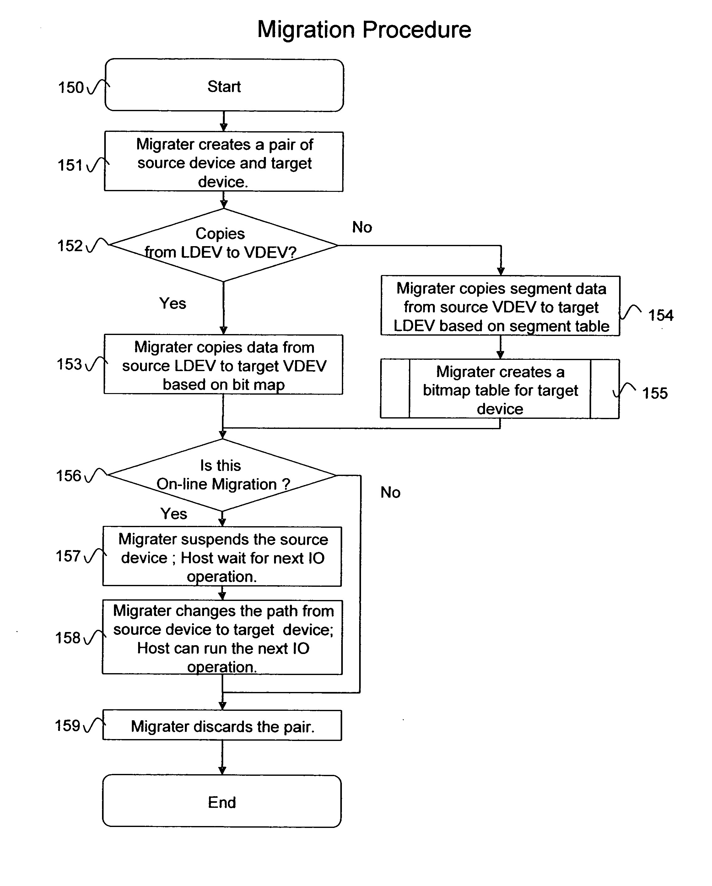 Data copying method and apparatus in a thin provisioned system