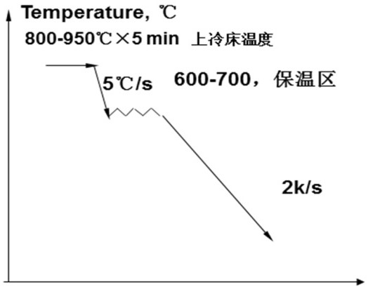 Economical 500MPa-grade steel bar and preparation method thereof