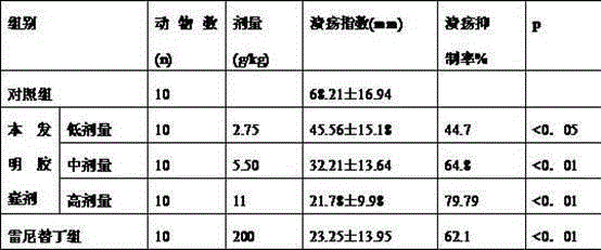 Traditional Chinese preparation for treating gastric ulcer