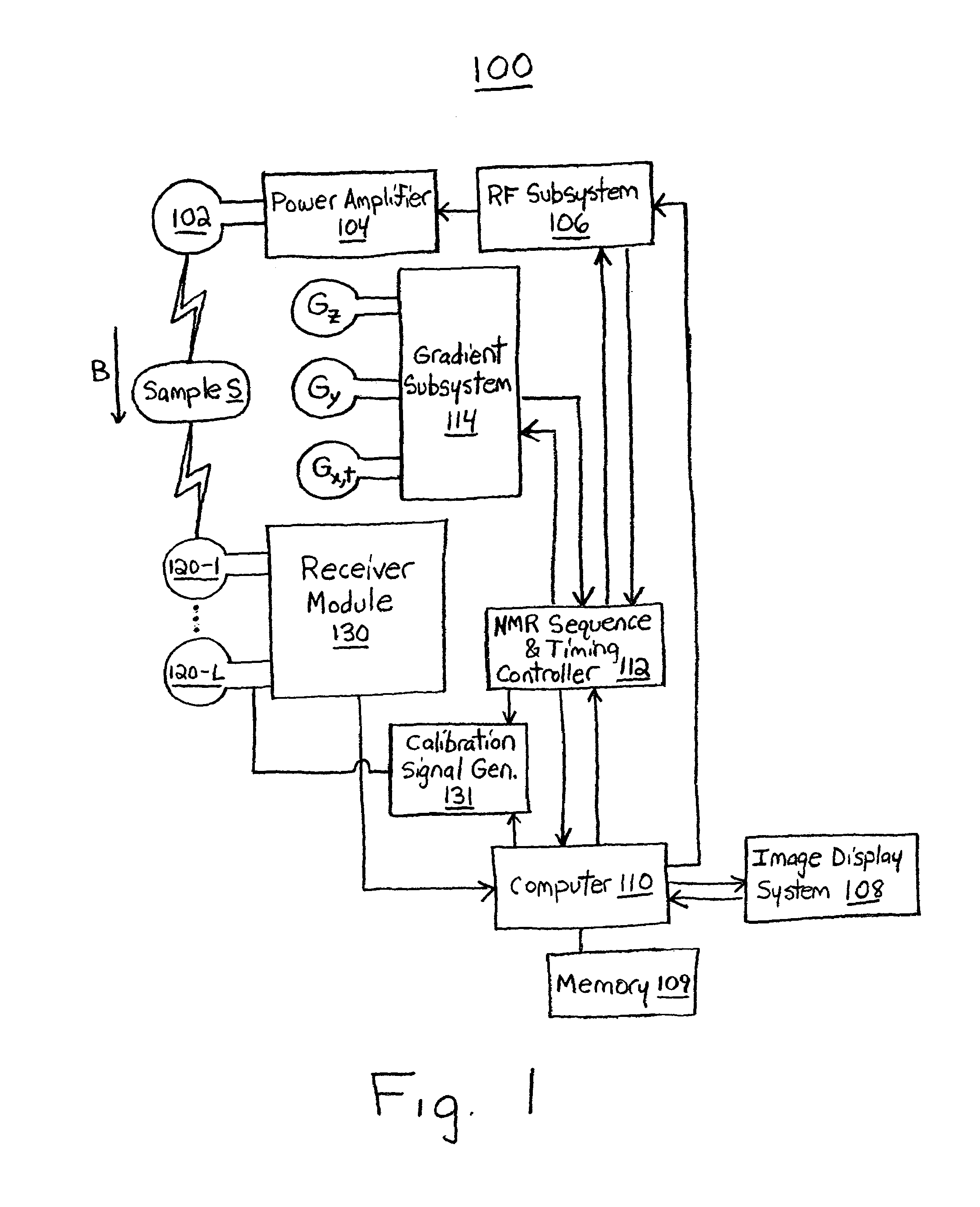 Configurable matrix receiver for MRI