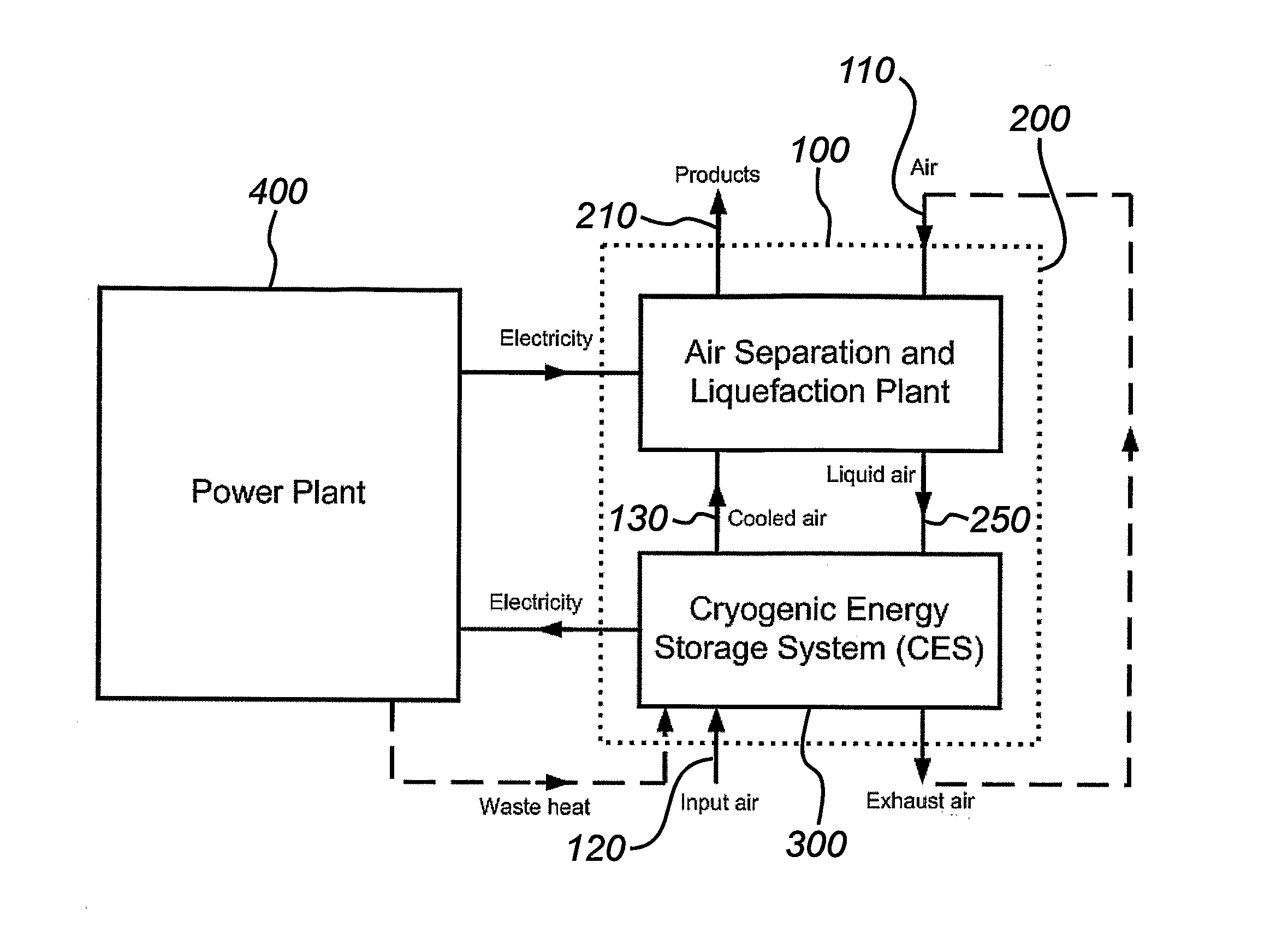 Method of Storing Energy and a Cryogenic Energy Storage System