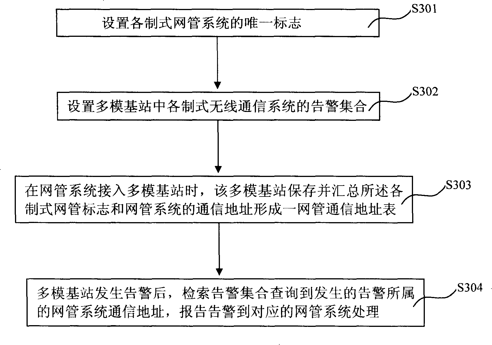 An alarming reporting method for multi-mode base station in wireless communication system