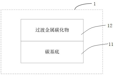 Carbide self-supporting electro-catalysis electrode with waste plant fiber textile fabric as matrix and preparation method of carbide self-supporting electro-catalysis electrode