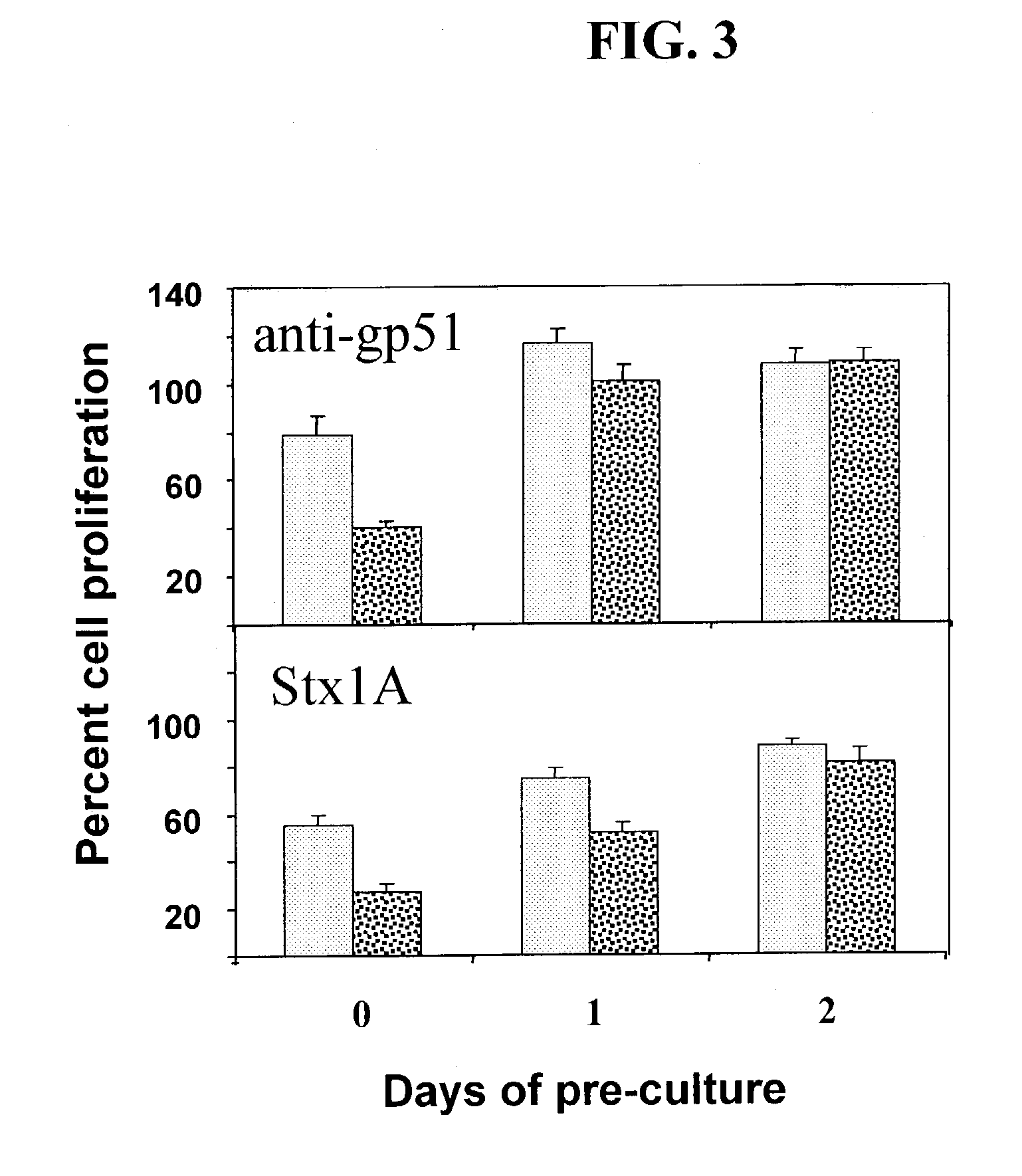 Antiviral activity of Shiga toxin