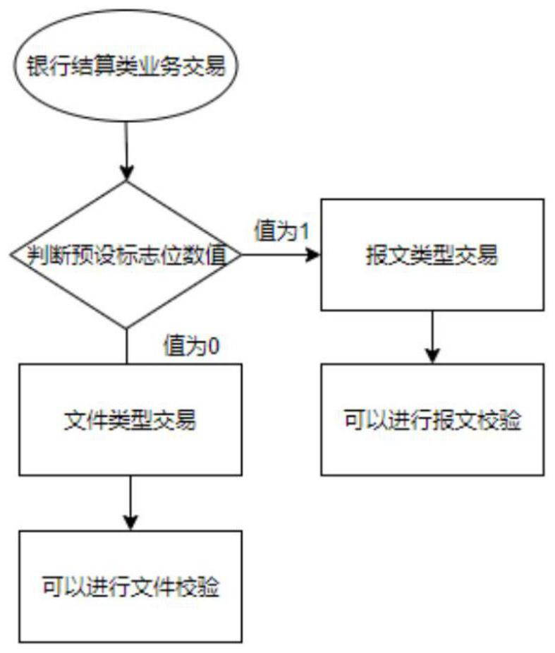 An automatic file verification method