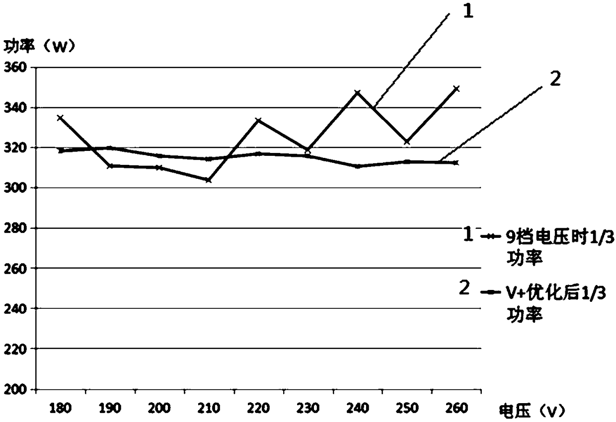 Control method of food processor