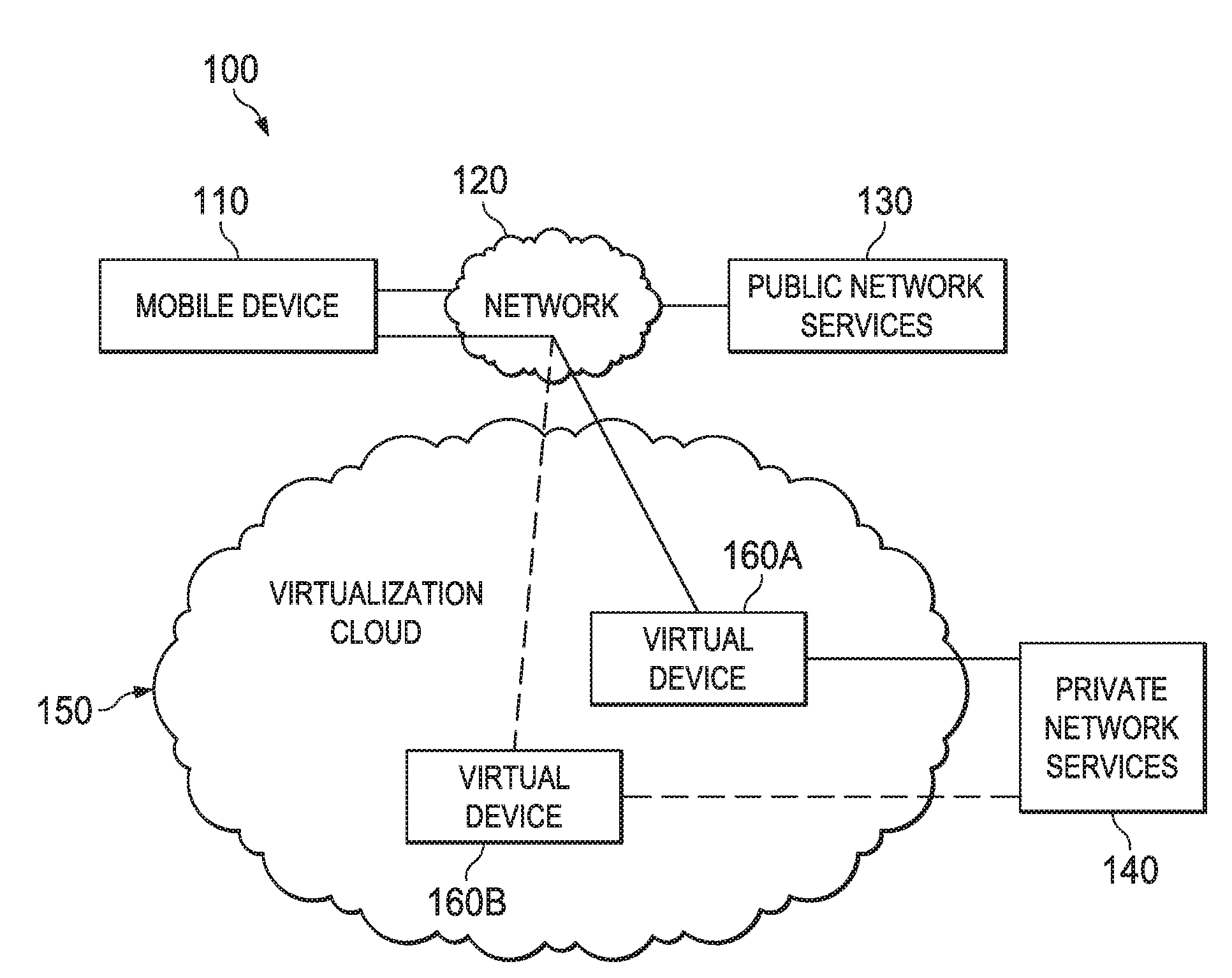 System, method and computer program product for connecting roaming mobile devices to a virtual device platform