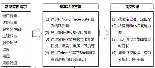 A visualization technology-based system fault emergency handling system and a system fault emergency handling method