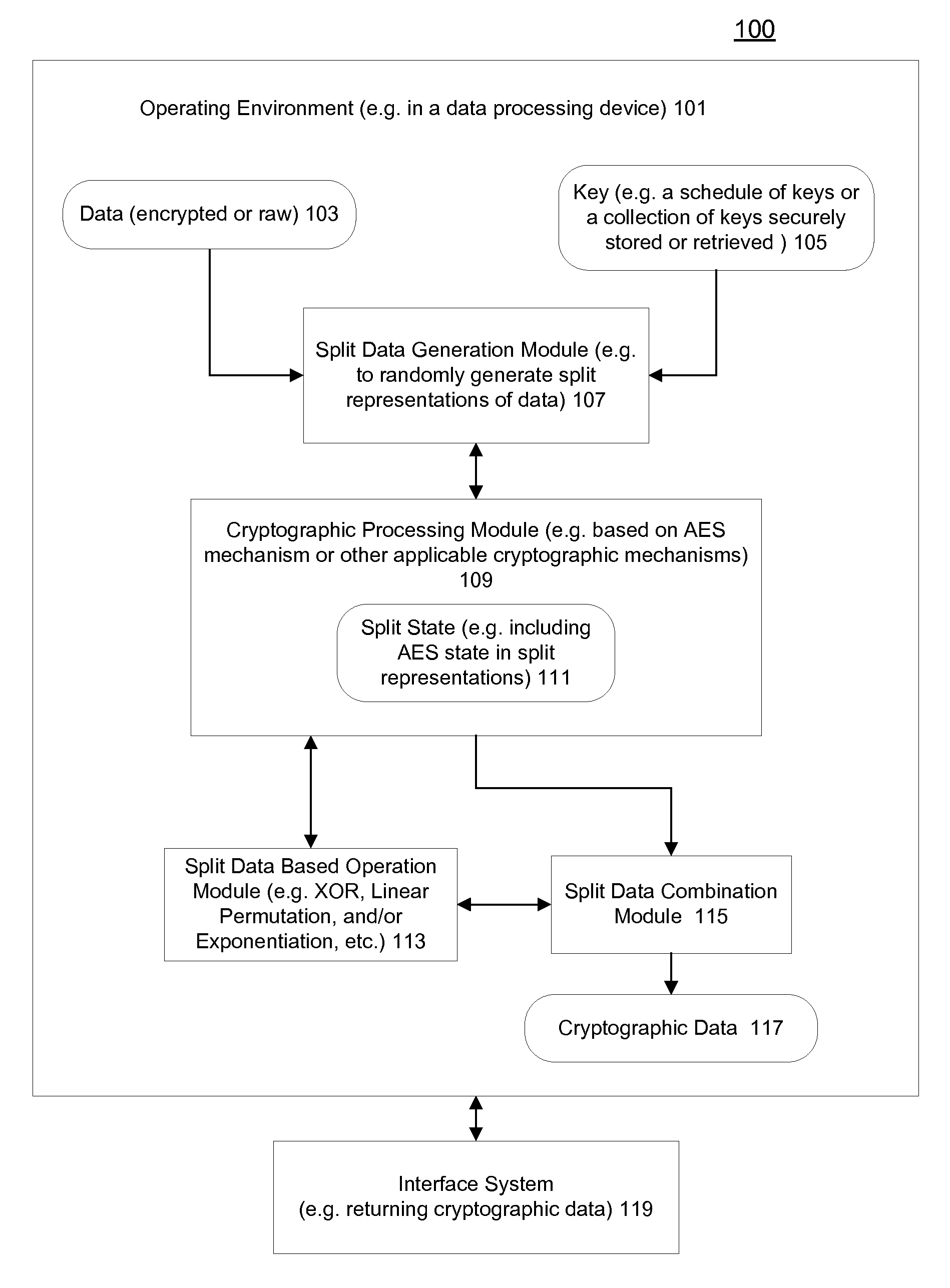 Methods and apparatus for correlation protected processing of cryptographic operations