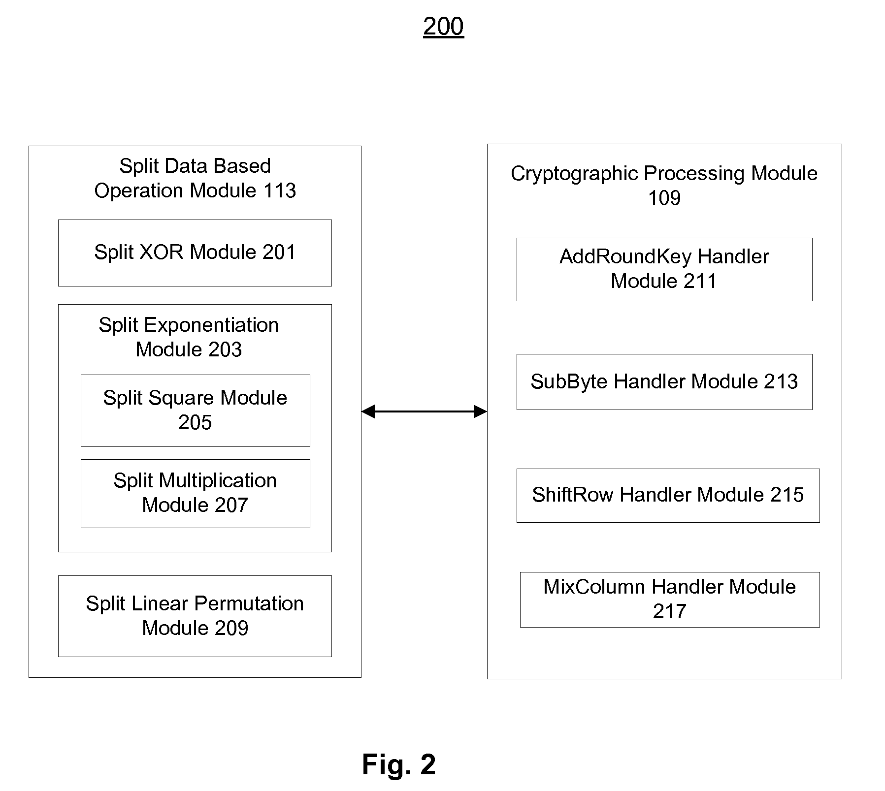 Methods and apparatus for correlation protected processing of cryptographic operations