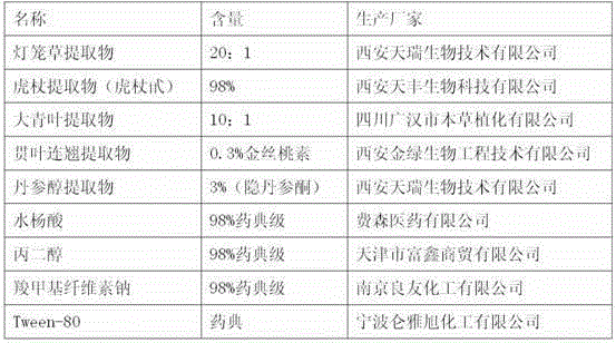 Traditional Chinese medicine combination for treating avian respiratory tract infection and preparation method and application thereof