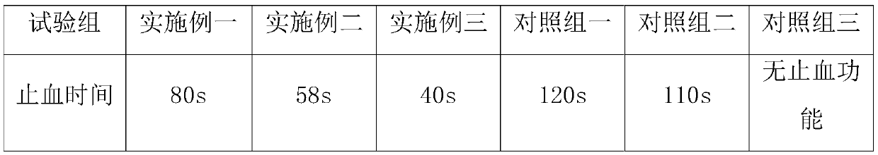 Liquid dressing and preparing method thereof