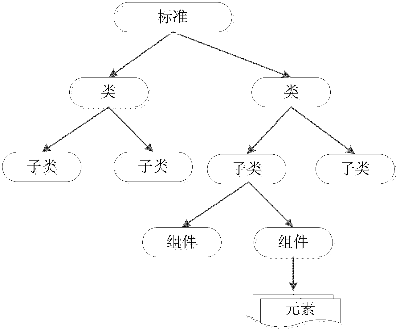 Generation method of embodiment for information safety evaluation