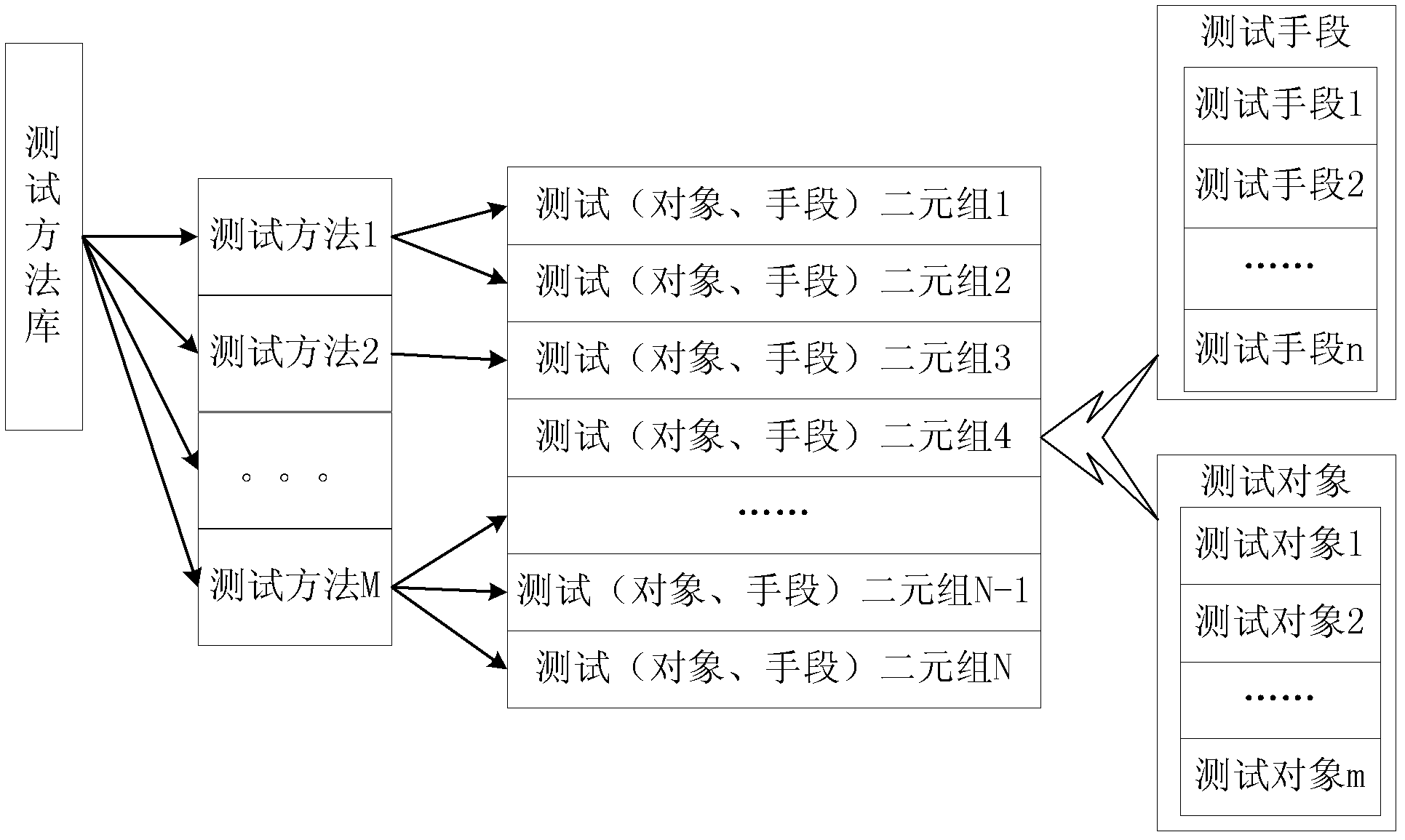 Generation method of embodiment for information safety evaluation