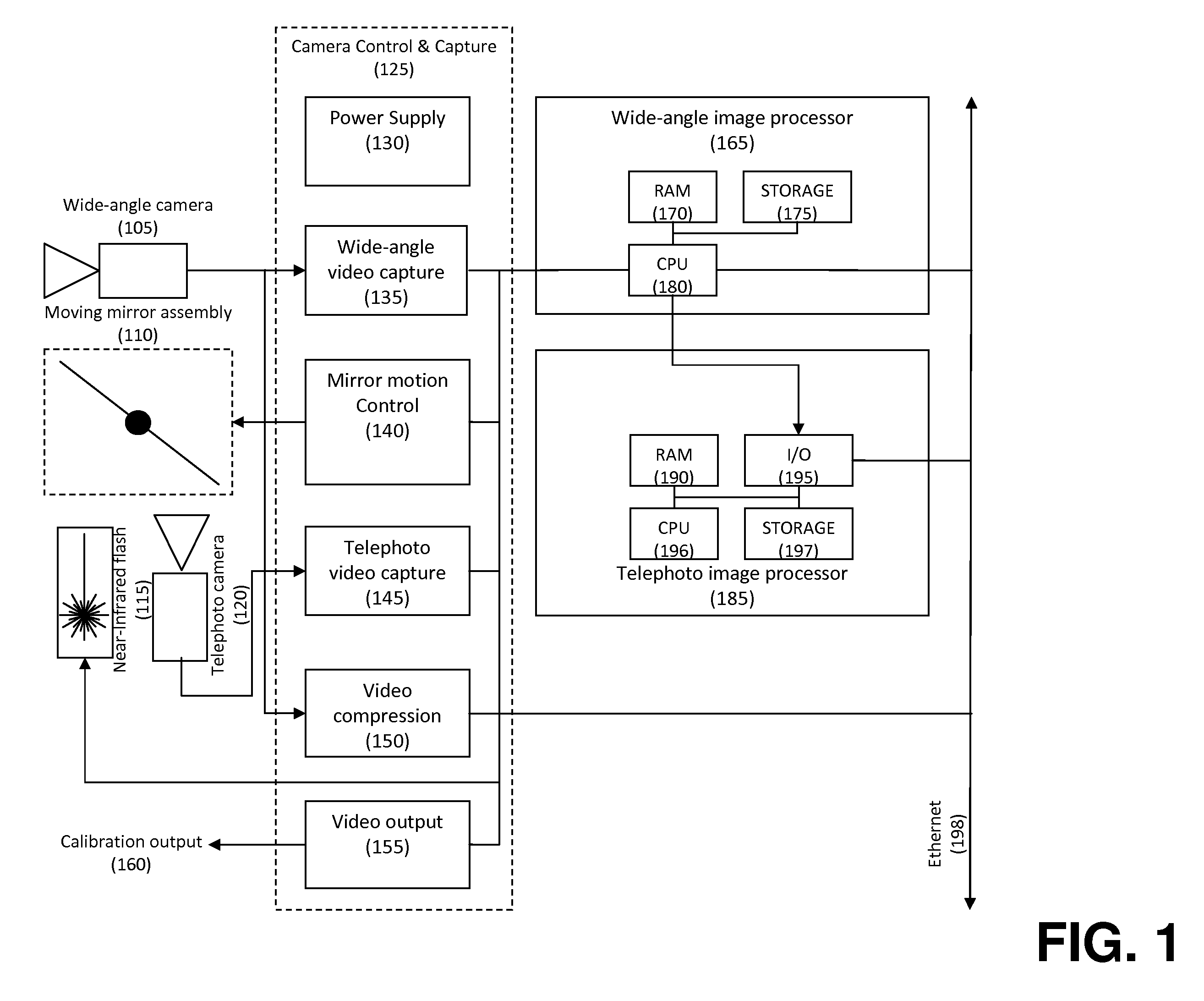 Saccadic dual-resolution video analytics camera